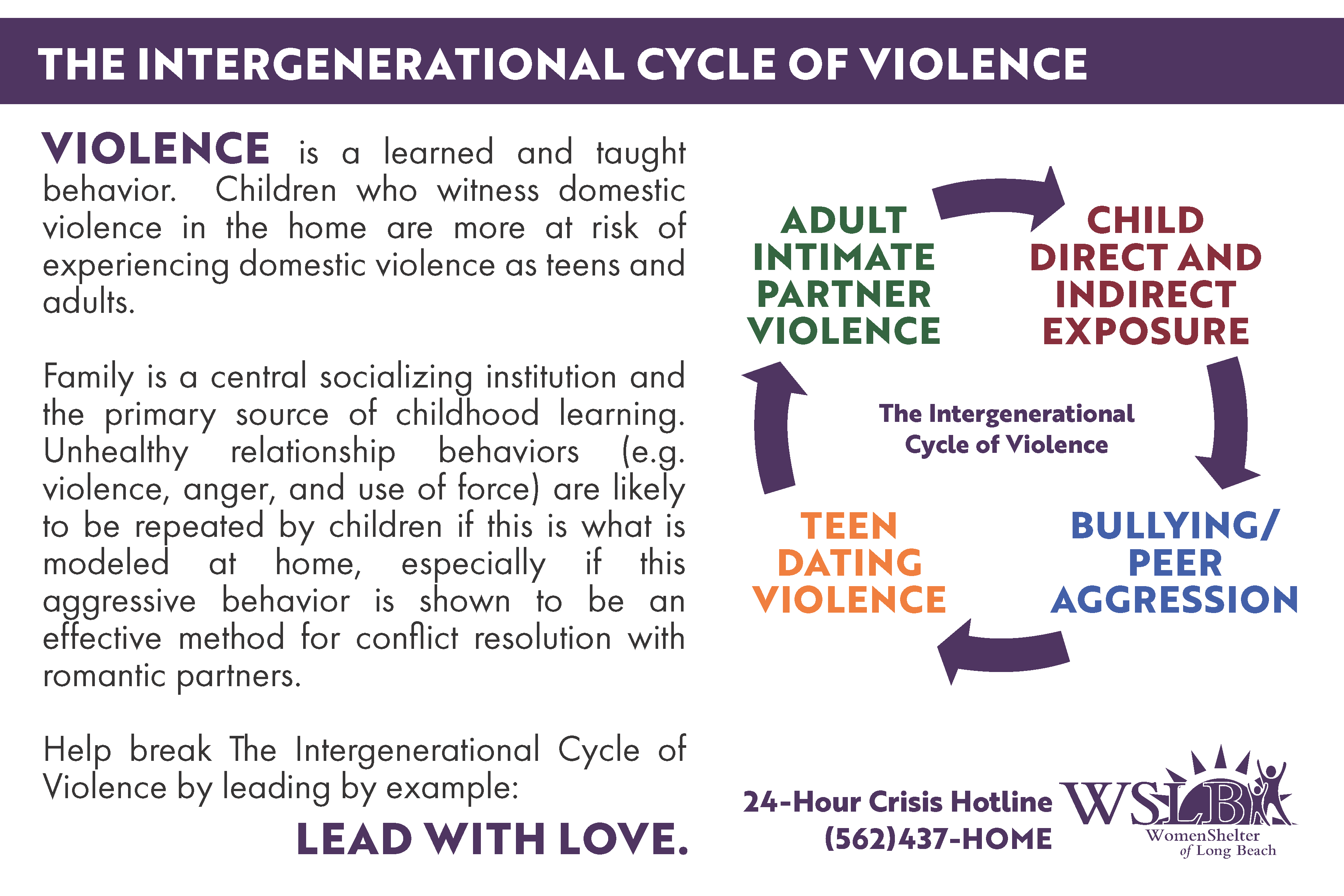 intergenerational cycle of violence